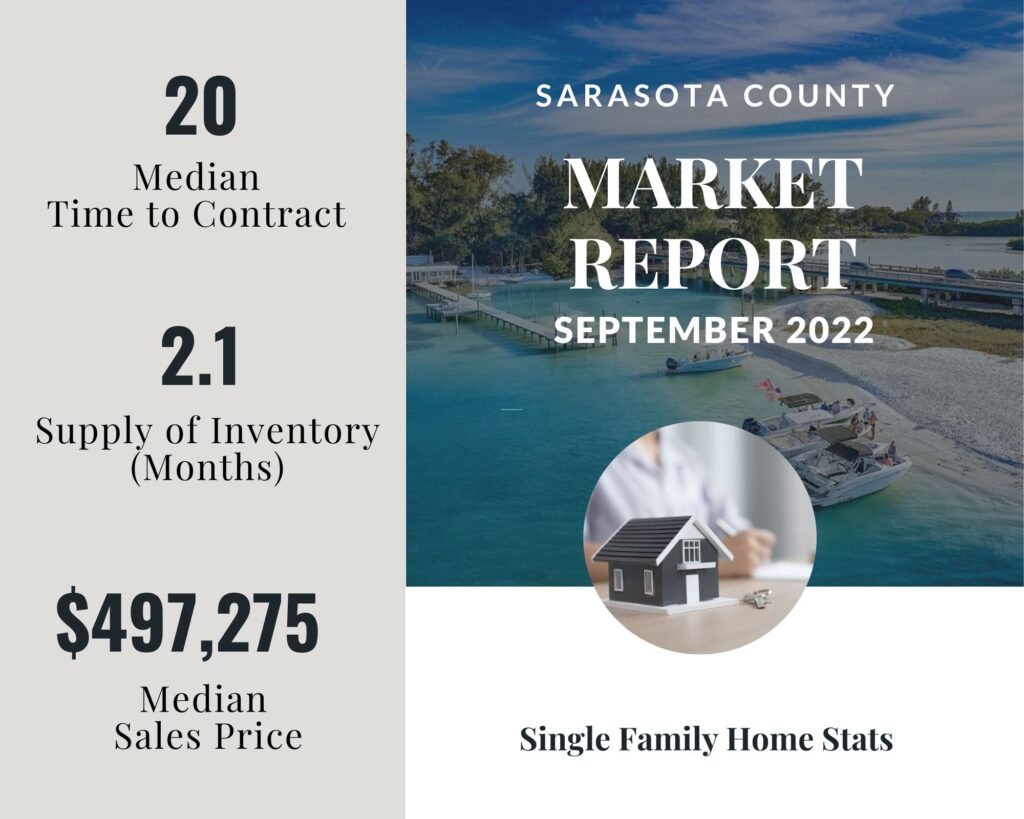 A data chart for single family homes in the Sarasota FL housing market