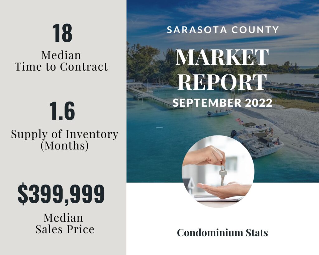 A blue and gray data chart showing real estate stats for Condominiums in the Sarasota Fl housing market for September 2022.