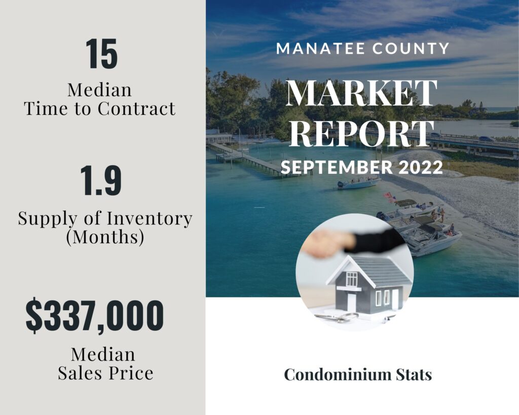 A blue and gray square chart of the Manatee County Condo Market Statistics